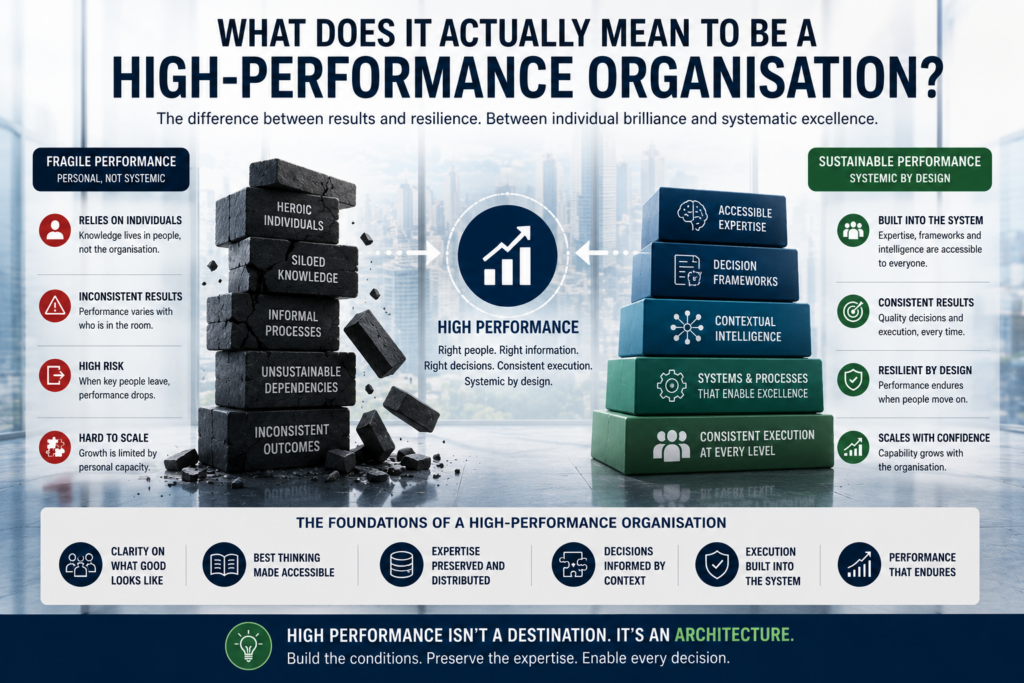 WHAT DOES IT ACTUALLY MEAN TO BE A HIGH-PERFORMANCE ORGANISATION