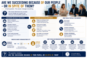 ARE WE SUCCEEDING BECAUSE OF OUR PEOPLE – OR IN SPITE OF THEM