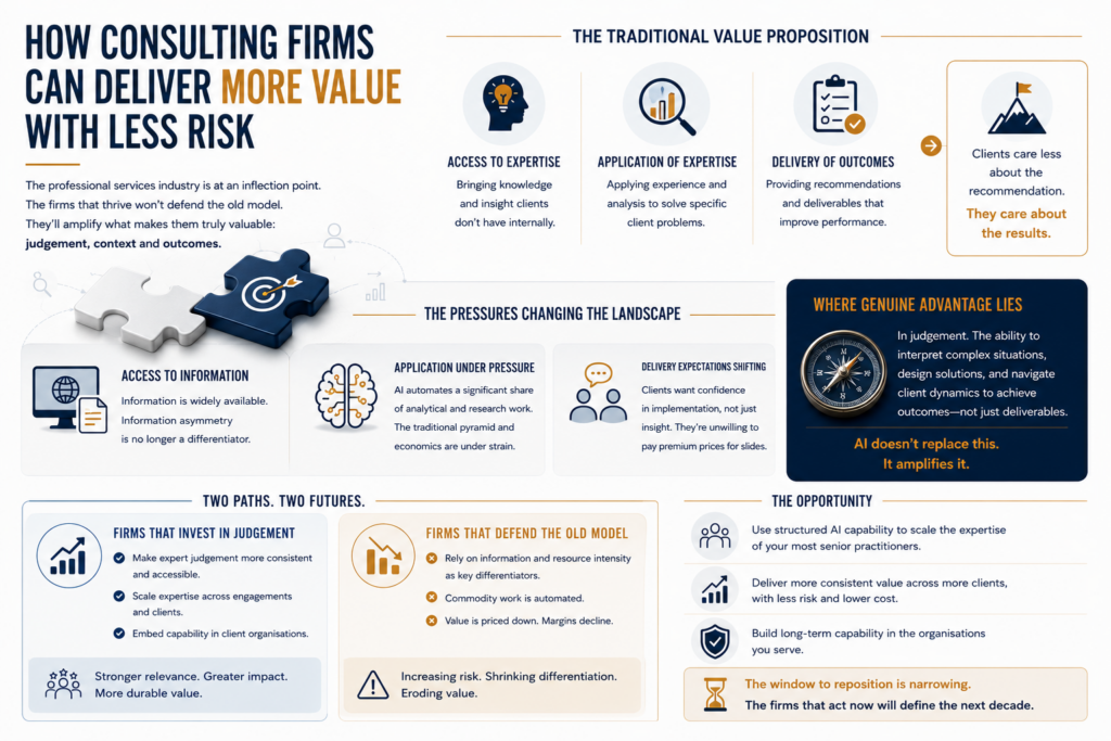 HOW-CONSULTING-FIRMS-CAN-DELIVER-MORE-VALUE-WITH-LESS-RISK.png