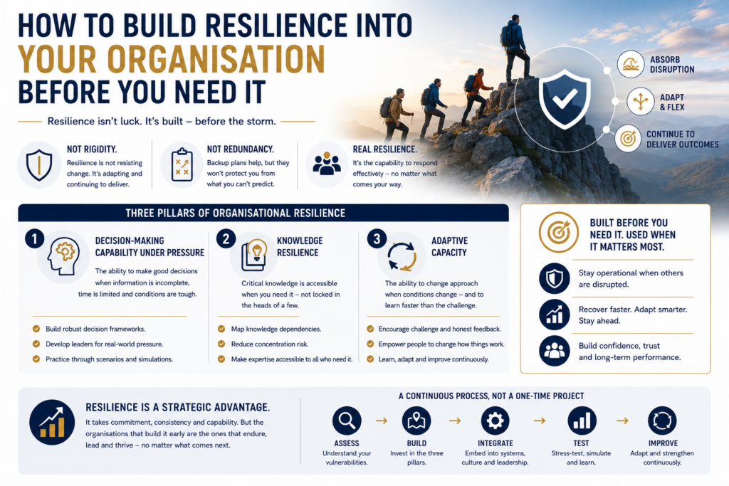 HOW TO BUILD RESILIENCE INTO YOUR ORGANISATION BEFORE YOU NEED IT