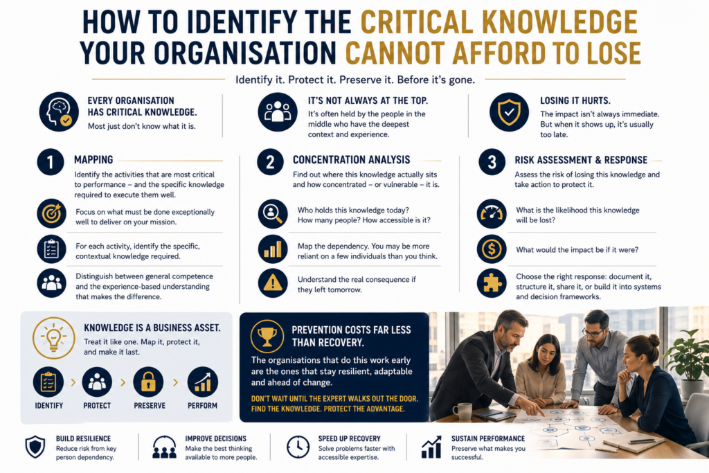 HOW TO IDENTIFY THE CRITICAL KNOWLEDGE YOUR ORGANISATION CANNOT AFFORD TO LOSE