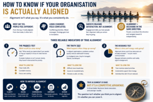 HOW TO KNOW IF YOUR ORGANISATION IS ACTUALLY ALIGNED