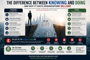 THE DIFFERENCE BETWEEN KNOWING AND DOING – AND WHY IT COSTS ORGANISATIONS MILLIONS