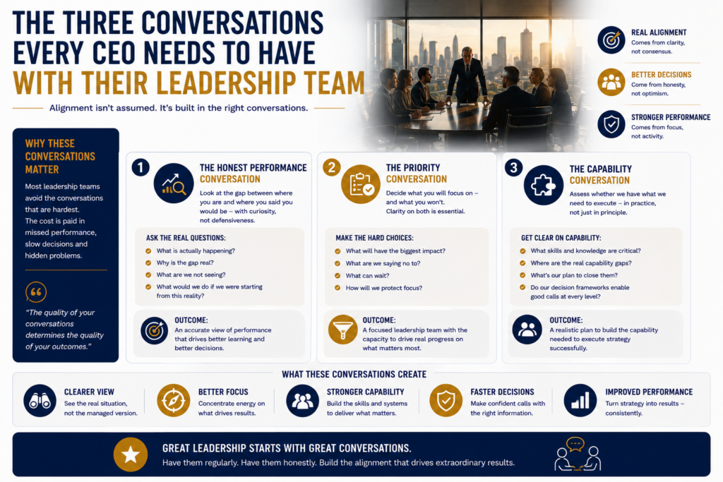 THE THREE CONVERSATIONS EVERY CEO NEEDS TO HAVE WITH THEIR LEADERSHIP TEAM