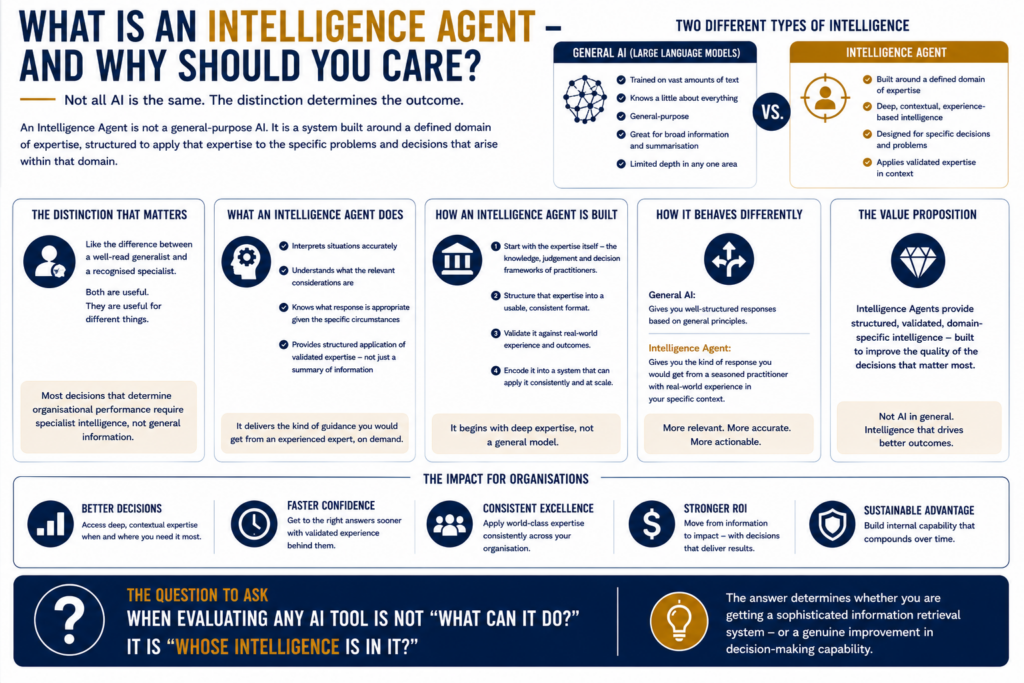 WHAT IS AN INTELLIGENCE AGENT – AND WHY SHOULD YOU CARE
