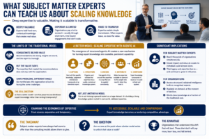 WHAT SUBJECT MATTER EXPERTS CAN TEACH US ABOUT SCALING KNOWLEDGE