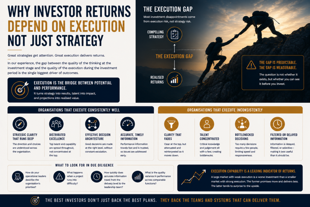 WHY-INVESTOR-RETURNS-DEPEND-ON-EXECUTION-NOT-JUST-STRATEGY.png