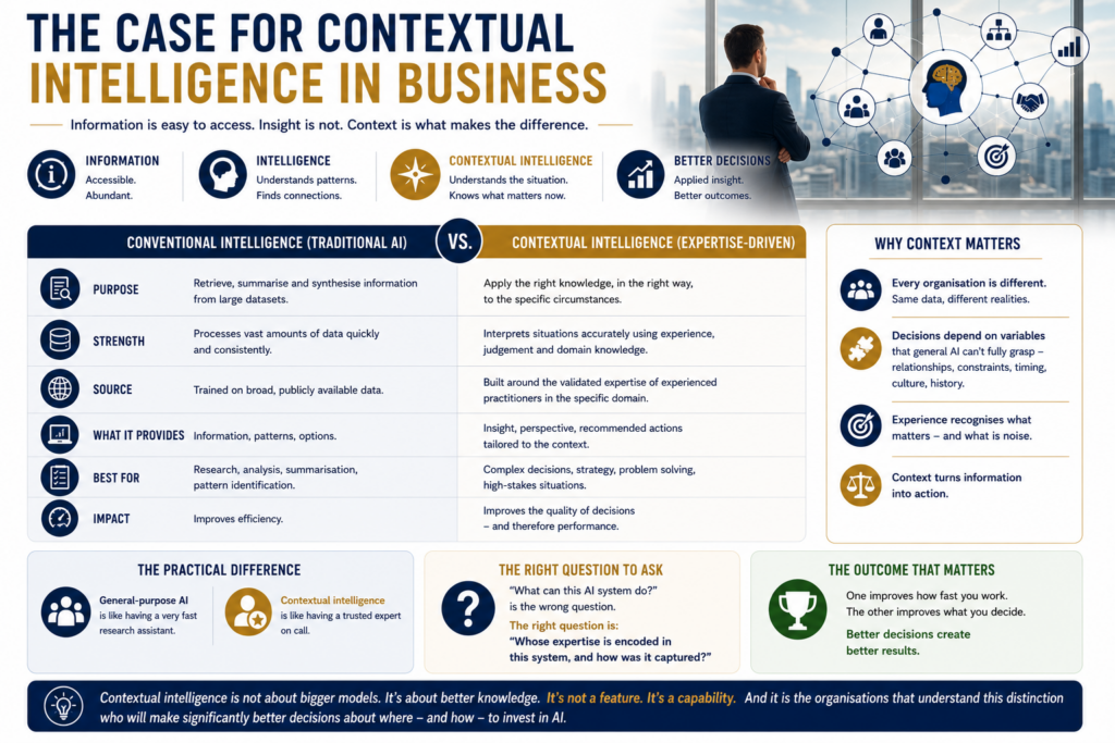 THE CASE FOR CONTEXTUAL INTELLIGENCE IN BUSINESS