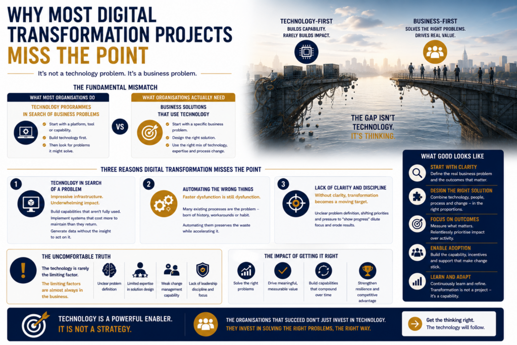 WHY MOST DIGITAL TRANSFORMATION PROJECTS MISS THE POINT