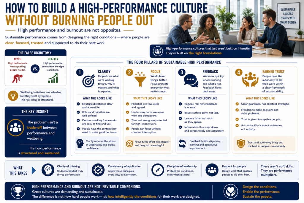 HOW TO BUILD A HIGH-PERFORMANCE CULTURE WITHOUT BURNING PEOPLE OUT