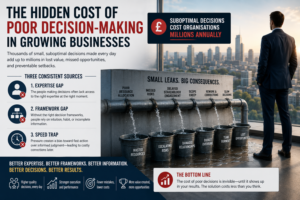 THE HIDDEN COST OF POOR DECISION-MAKING IN GROWING BUSINESSES